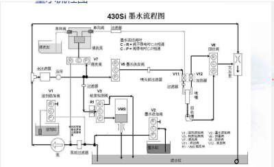 偉迪捷430噴碼機(jī)墨路圖