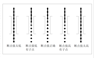 小字符噴碼機(jī)怎么看斷點(diǎn)好壞，沒有斷點(diǎn)或斷點(diǎn)不好的原因及解決方法